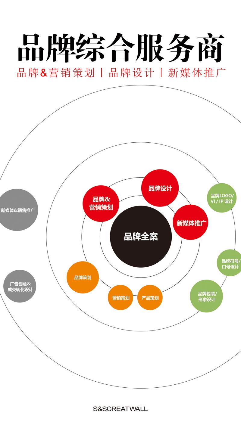 广告制作
